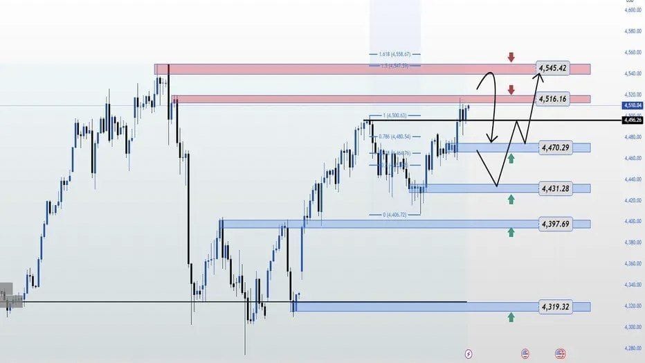 GOLD Analysis Market