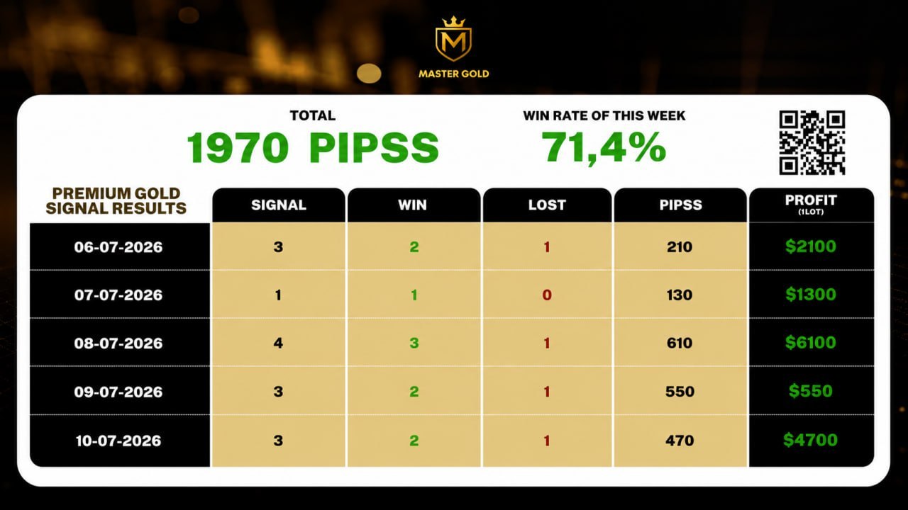 Gold Master