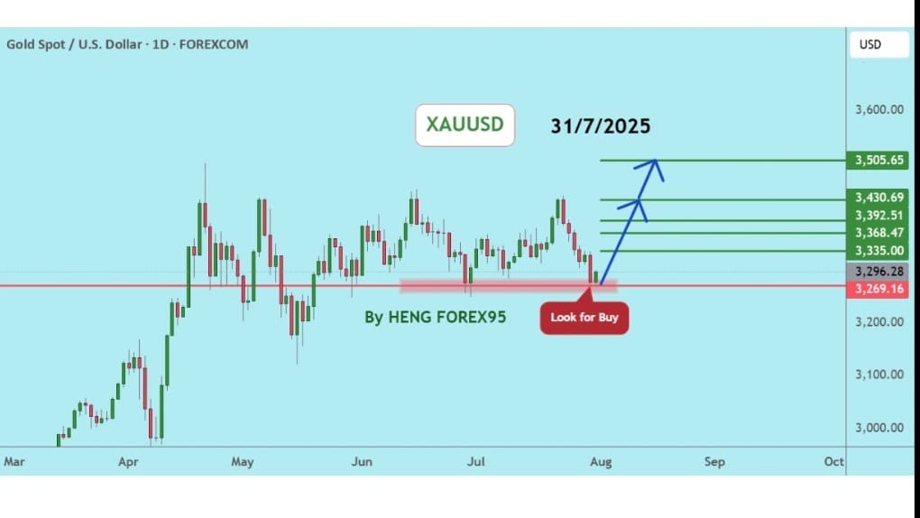 ALPHA FOREX ACADEMY