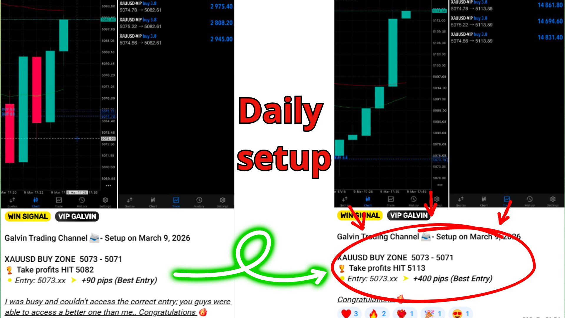 Galvin Trading Channel