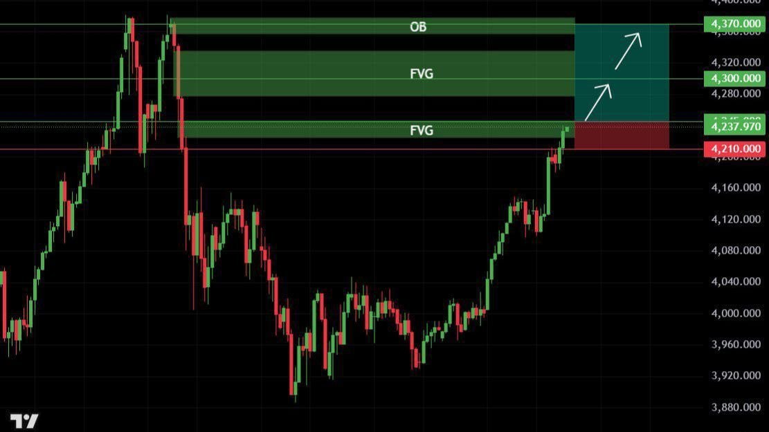 GOLD VIP SIGNALS📊