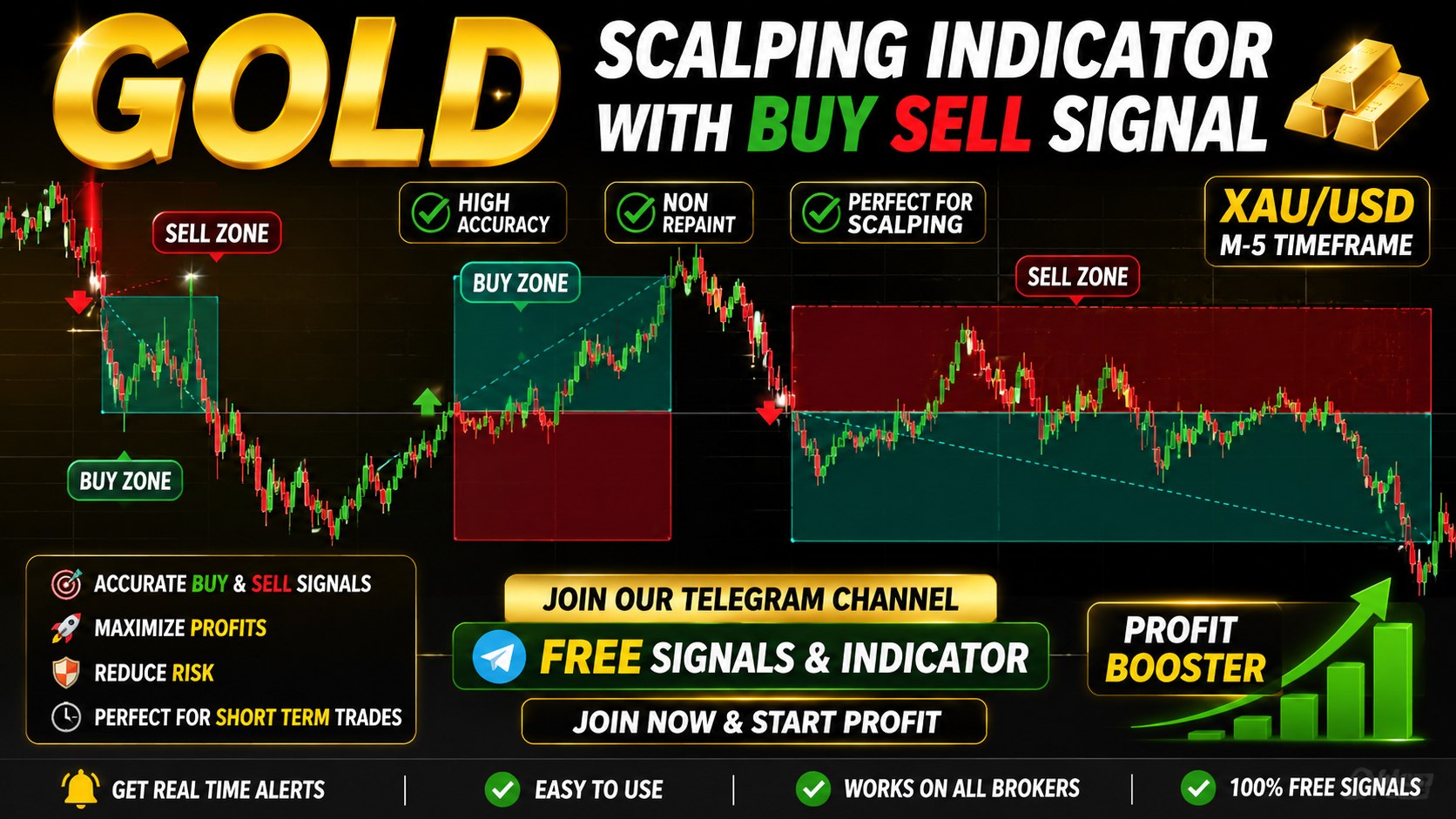 FOREXBULLS SIGANL