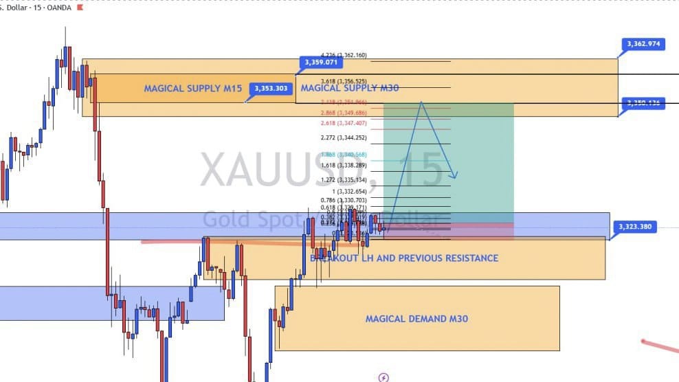 VIP GOLD SIGNALS️