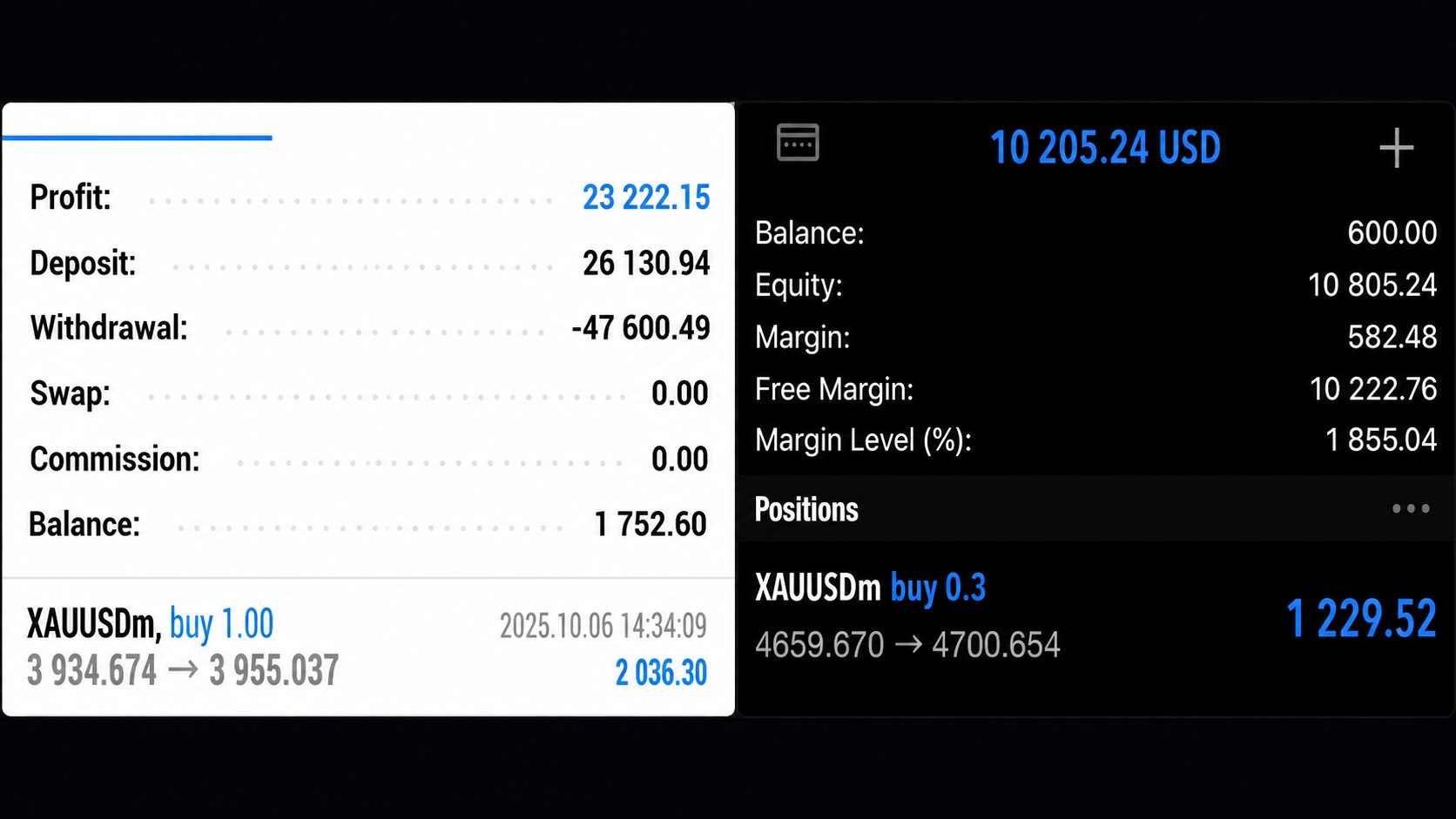 Gold Trading Club