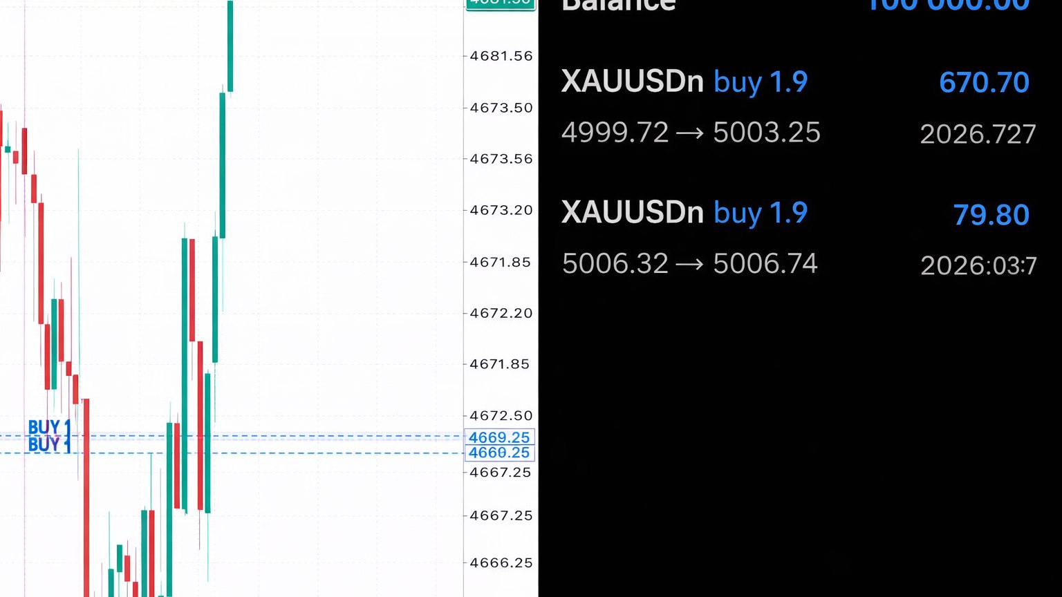 Forex Gold Analysis
