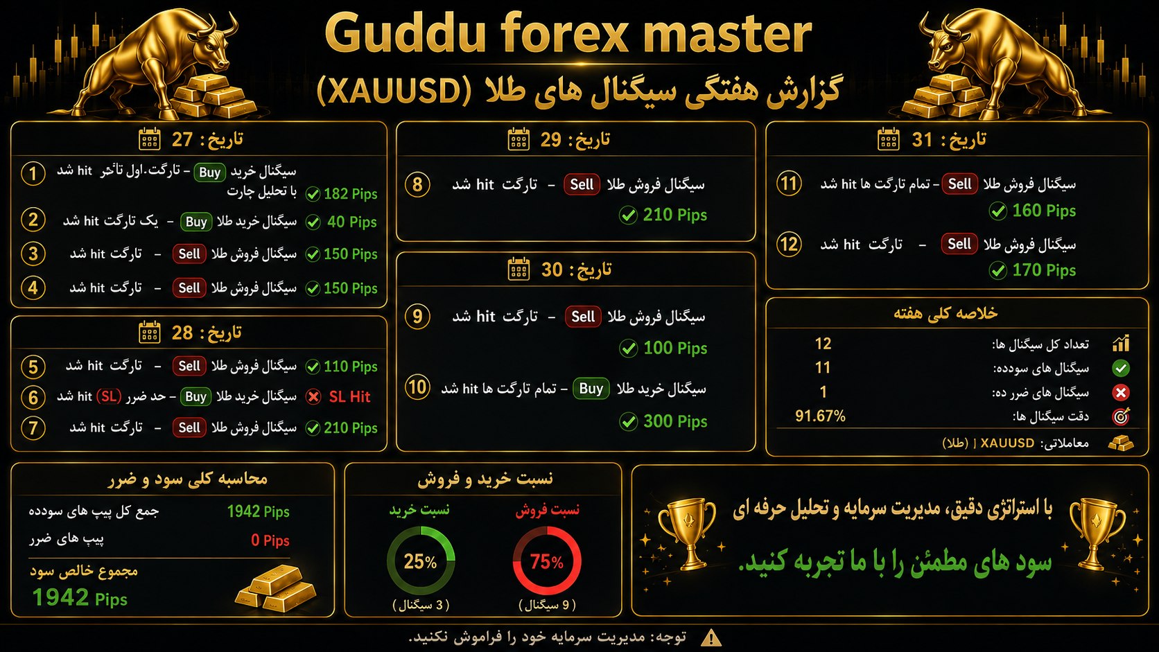 GUDDU FOREX MASTER