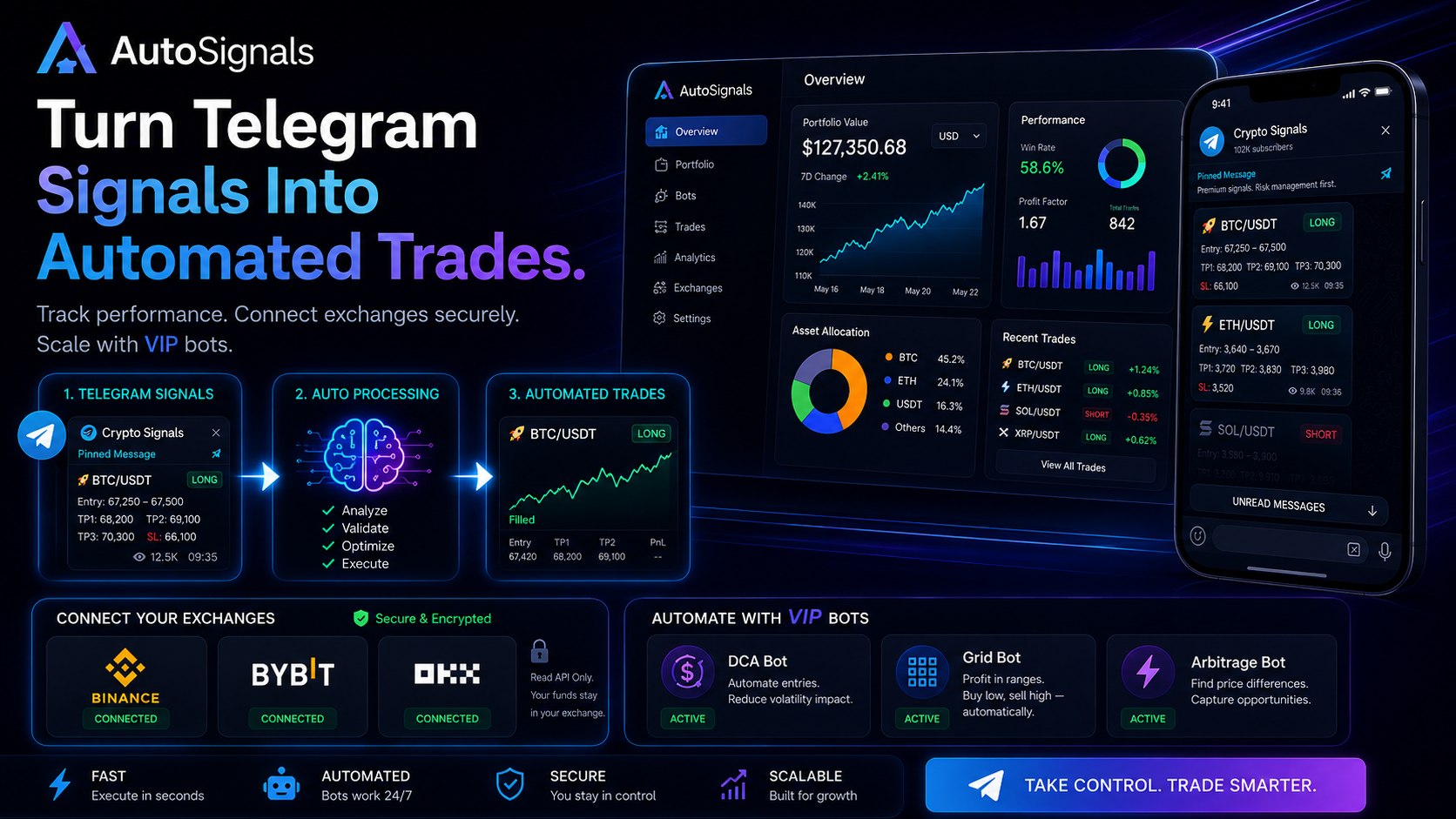 AutoSignals.xyz - Signals and Analytics