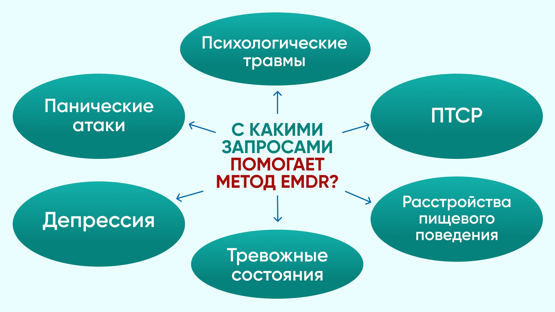 Краткосрочный метод для психологов