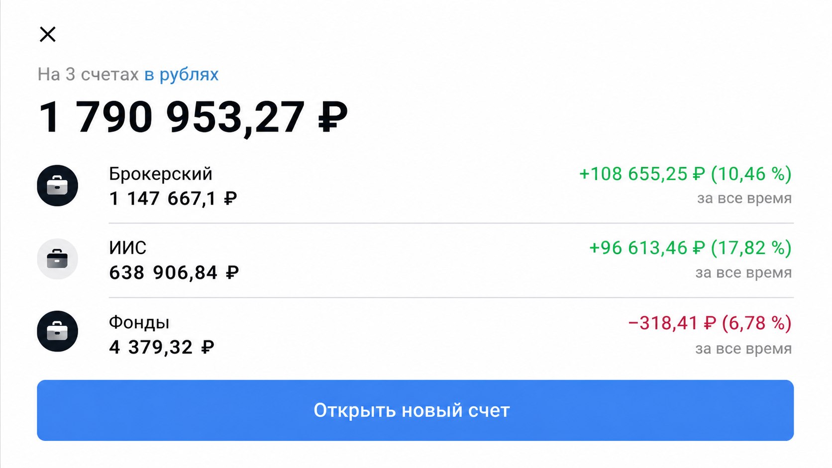 Определите свой тип инвестора