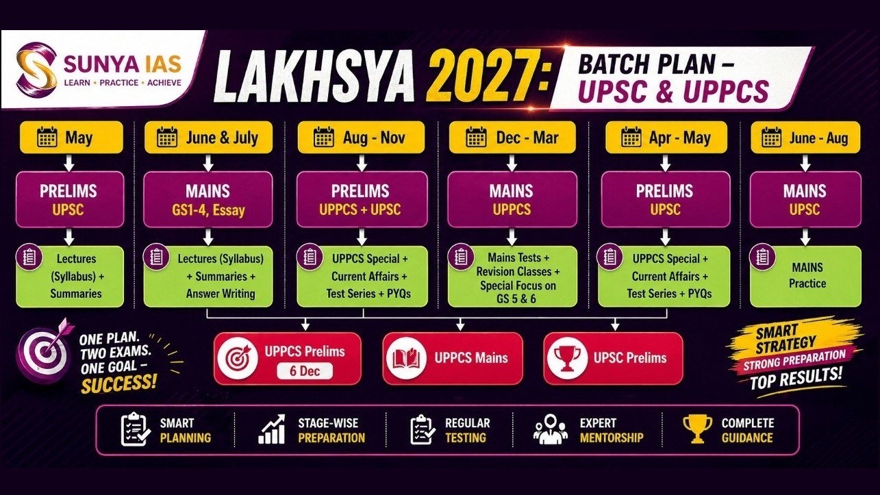 Sunya UPPCS