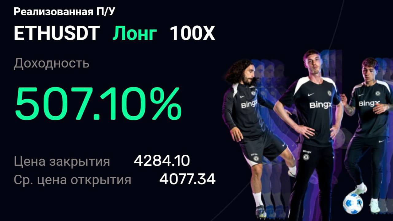 Фьючерс без Иллюзий | Алекс Милевский