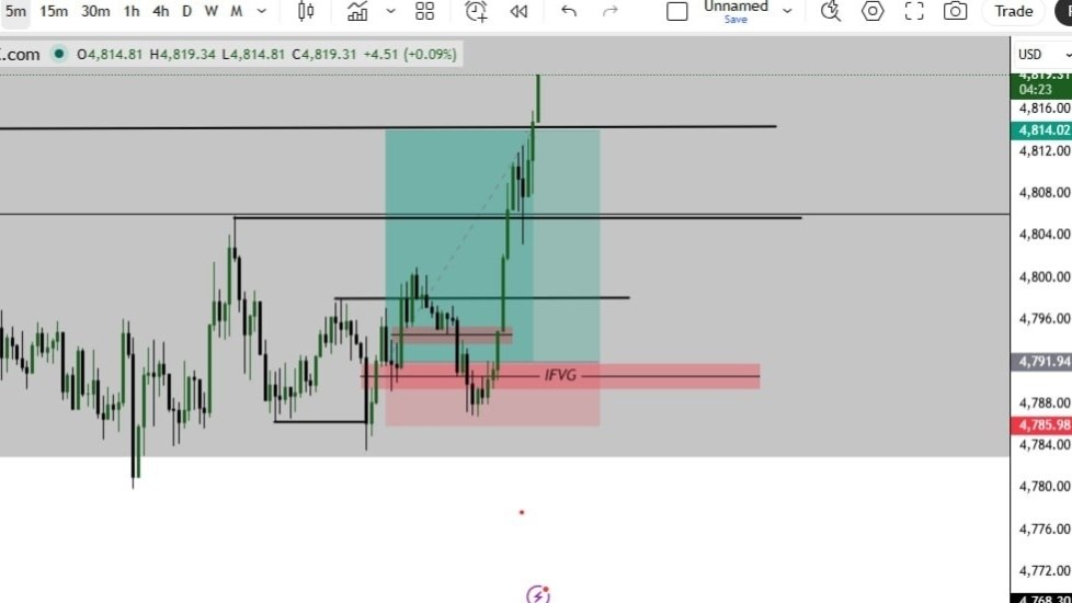 XAUUSD GOLD SCALPING