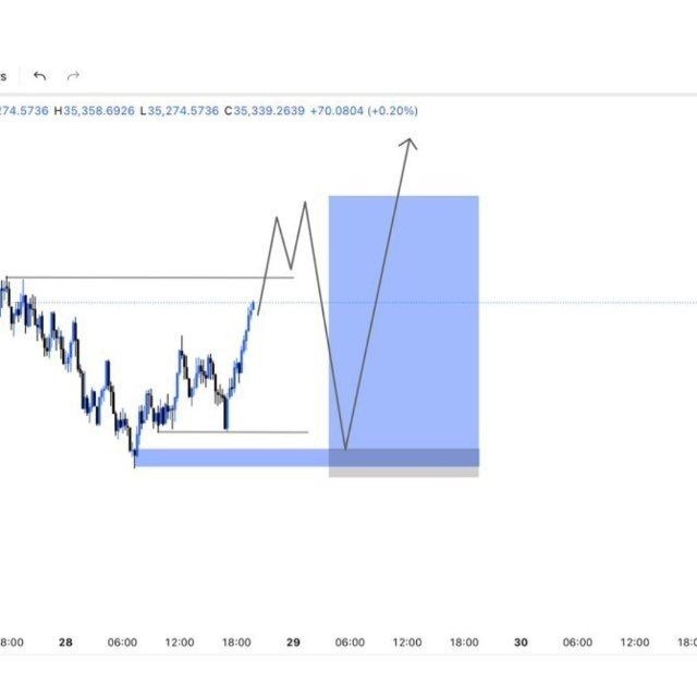 @tredmansoortrade0001